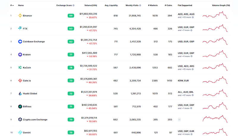 币圈主流币和山寨币未来谁更有潜力? - php中文网